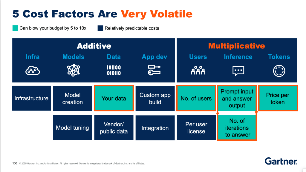 Five cost factors