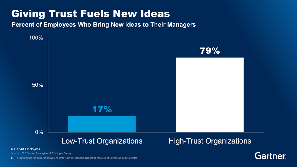 Employee monitoring vs. trust