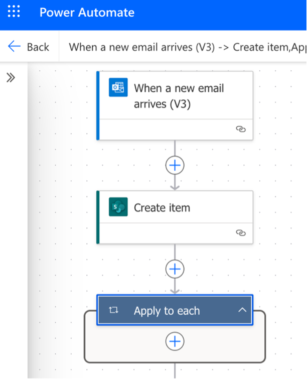 partially built flow in power automate with trigger action and condition