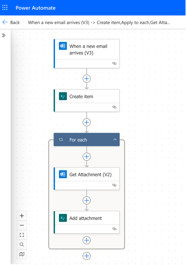 complete first flow in power automate